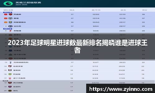 2023年足球明星进球数最新排名揭晓谁是进球王者
