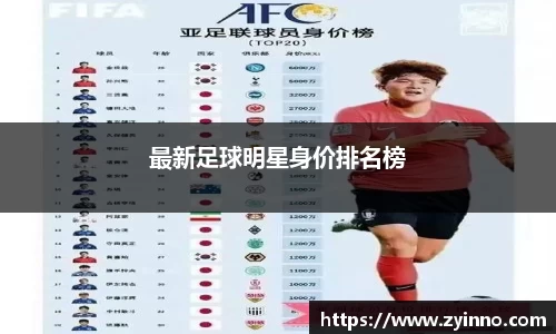 最新足球明星身价排名榜